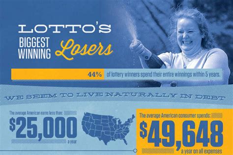 what percentage of lottery winners go broke|Why Lottery Winners Go Bankrupt (and What They .